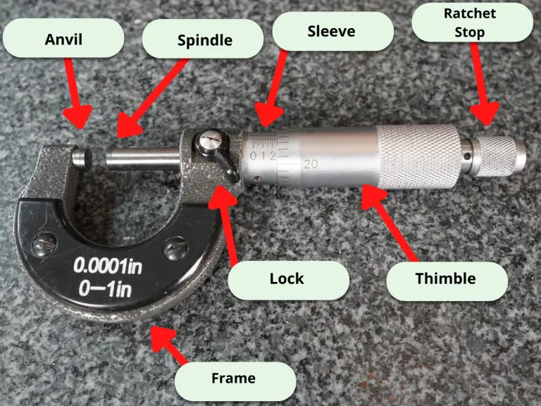 a micrometer with all of its part identified