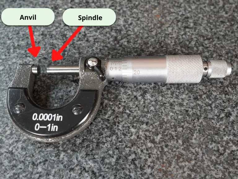 a micrometer with the anvil and spindle identified