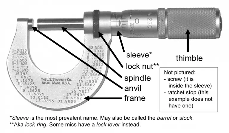 parts of a micrometer