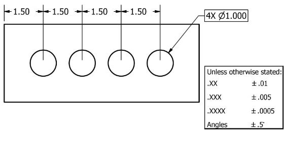 chain dimensioning blueprint example