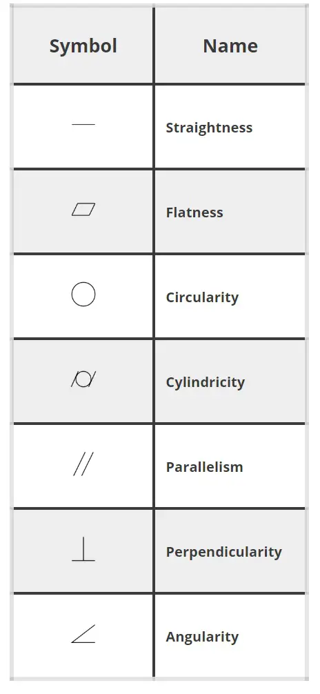 gd&t symbols