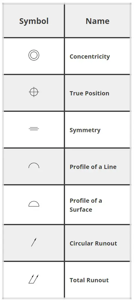 gd&t symbols