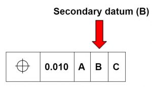 secondary datum identifier