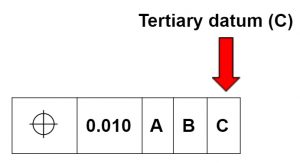 tertiary datum identifier