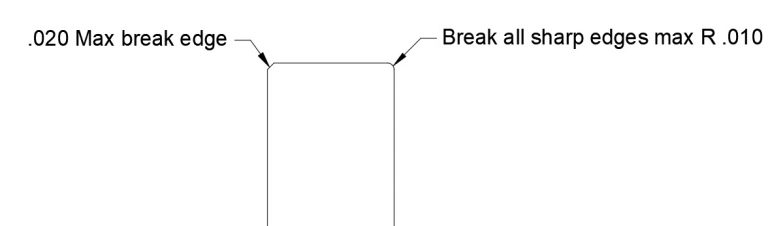 break edge blueprint examples