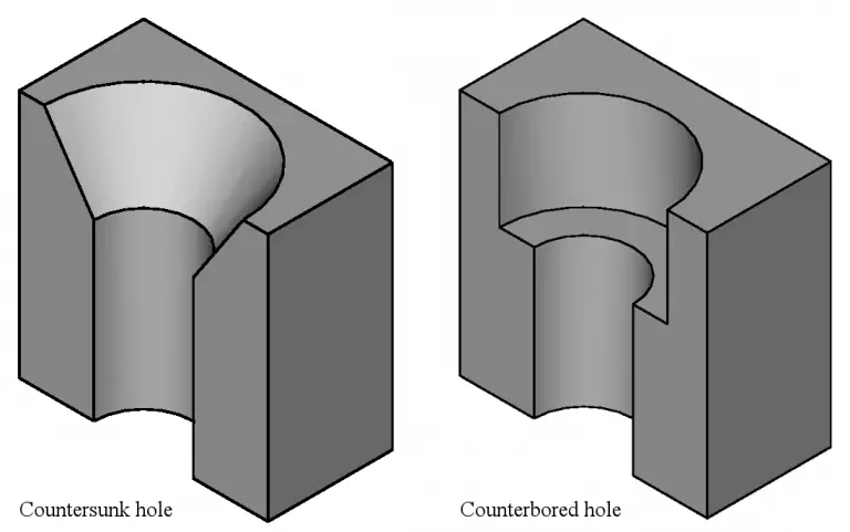 cutaway examples of countersink and counterbore