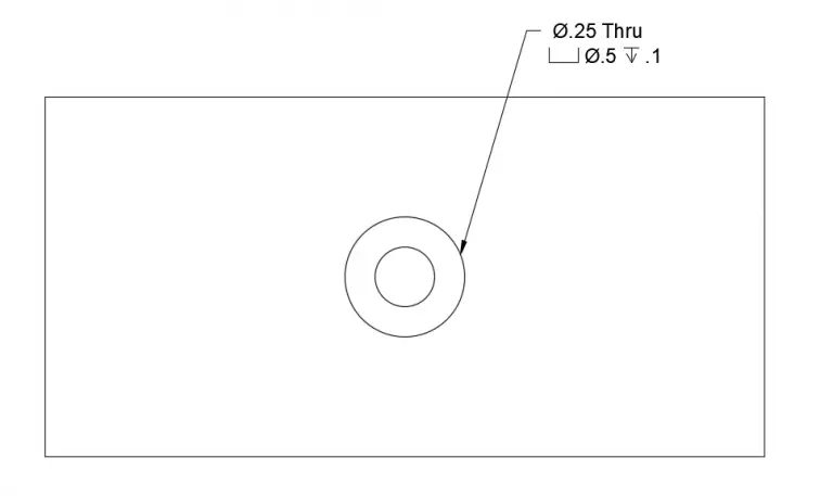 spotface blueprint example