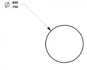 limit tolerance example