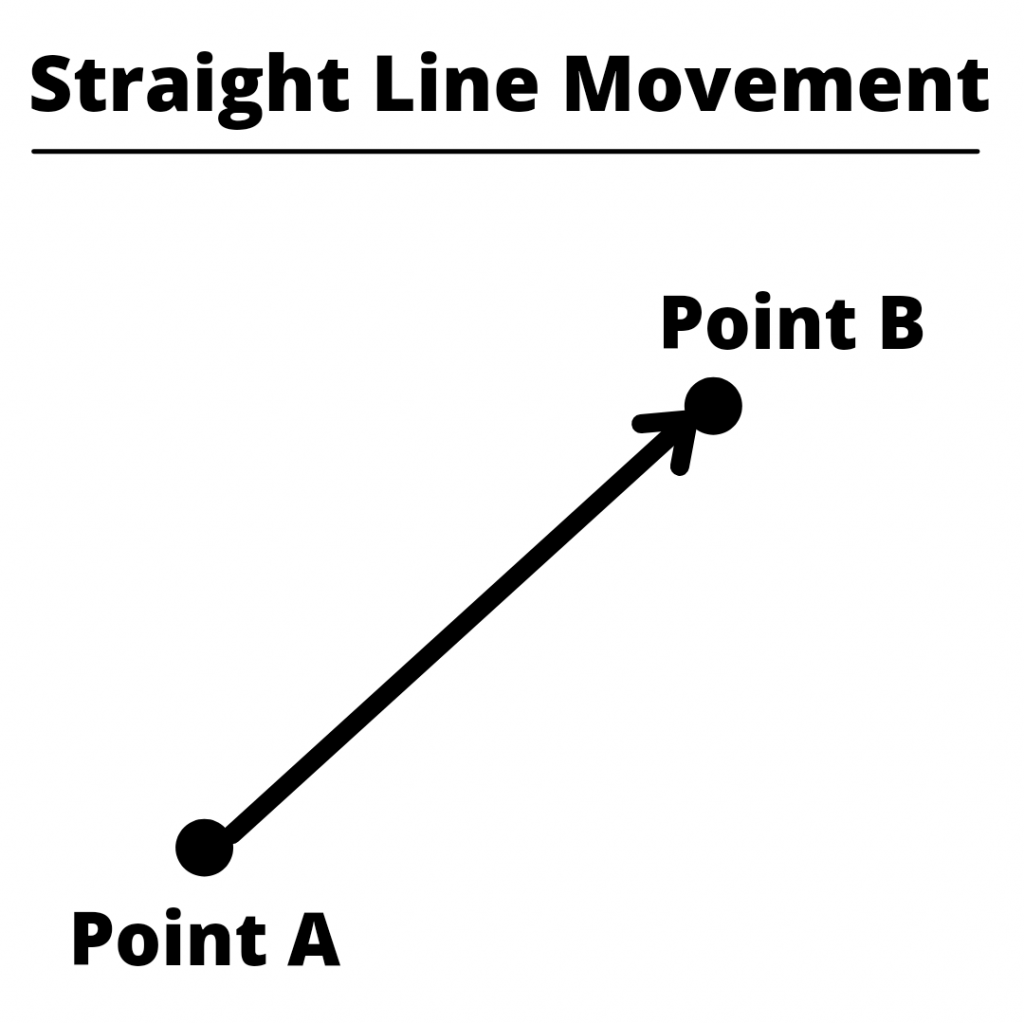 straight line movement example