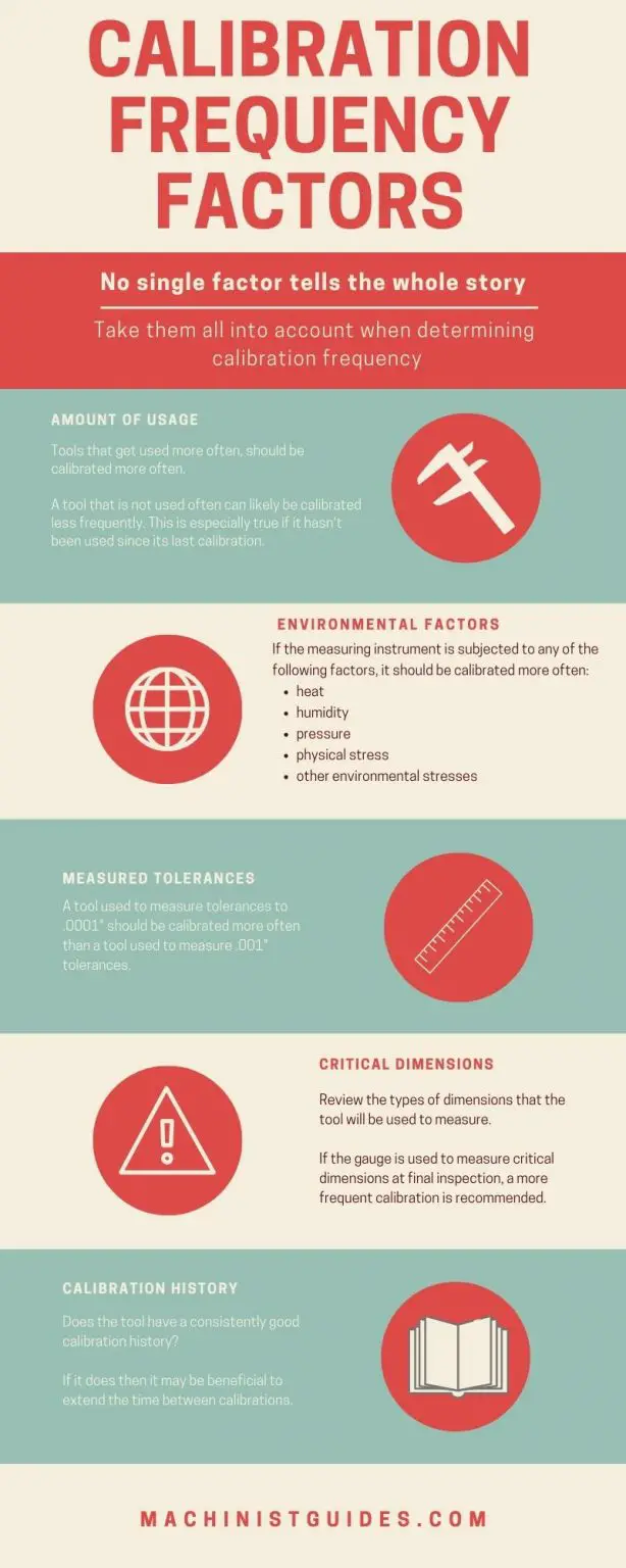 Complete Guide to Measuring Caliper Calibration Machinist Guides