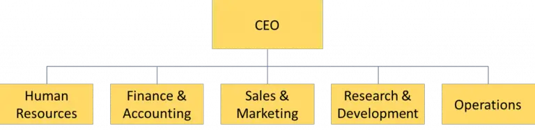 org chart example