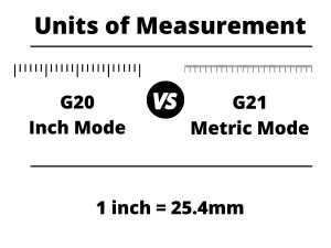 comparison of units of measurement for cnc programming