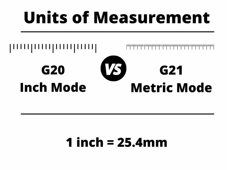 comparison of units of measurement for cnc programming