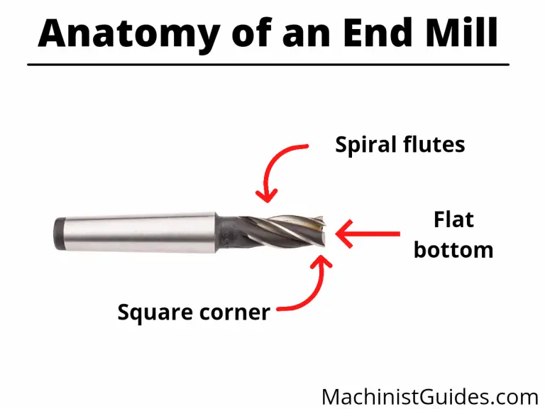closeup of cnc router end mill with features pointed out