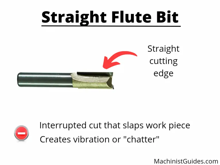 closeup of straight flute router bit