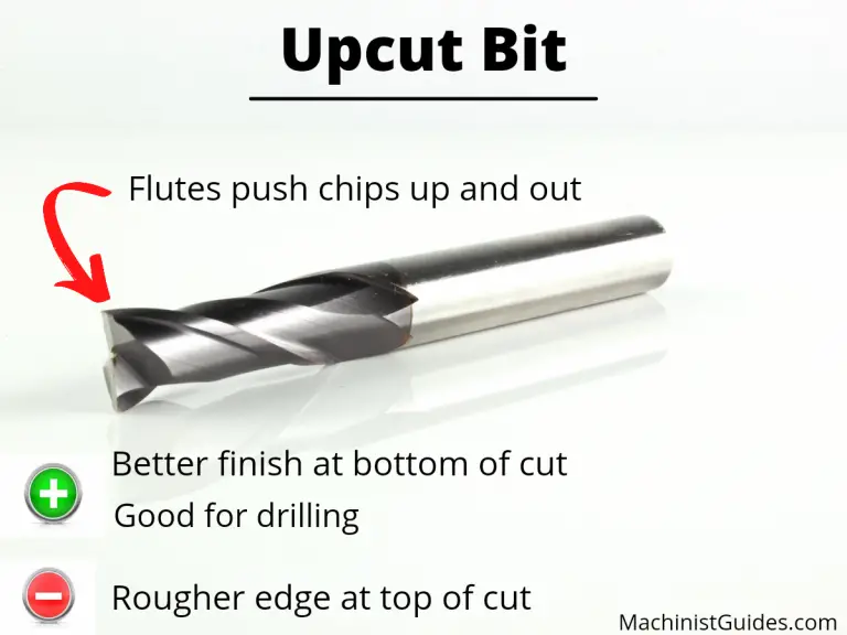 closeup of upcut router bit with pros and cons listed