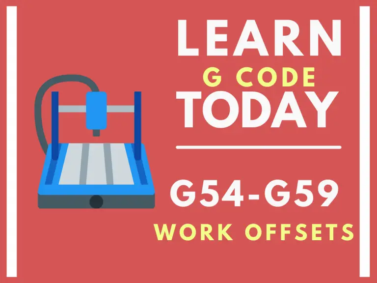 a graphic of a cnc machine with text that says learn g code today G54-G59 work offsets