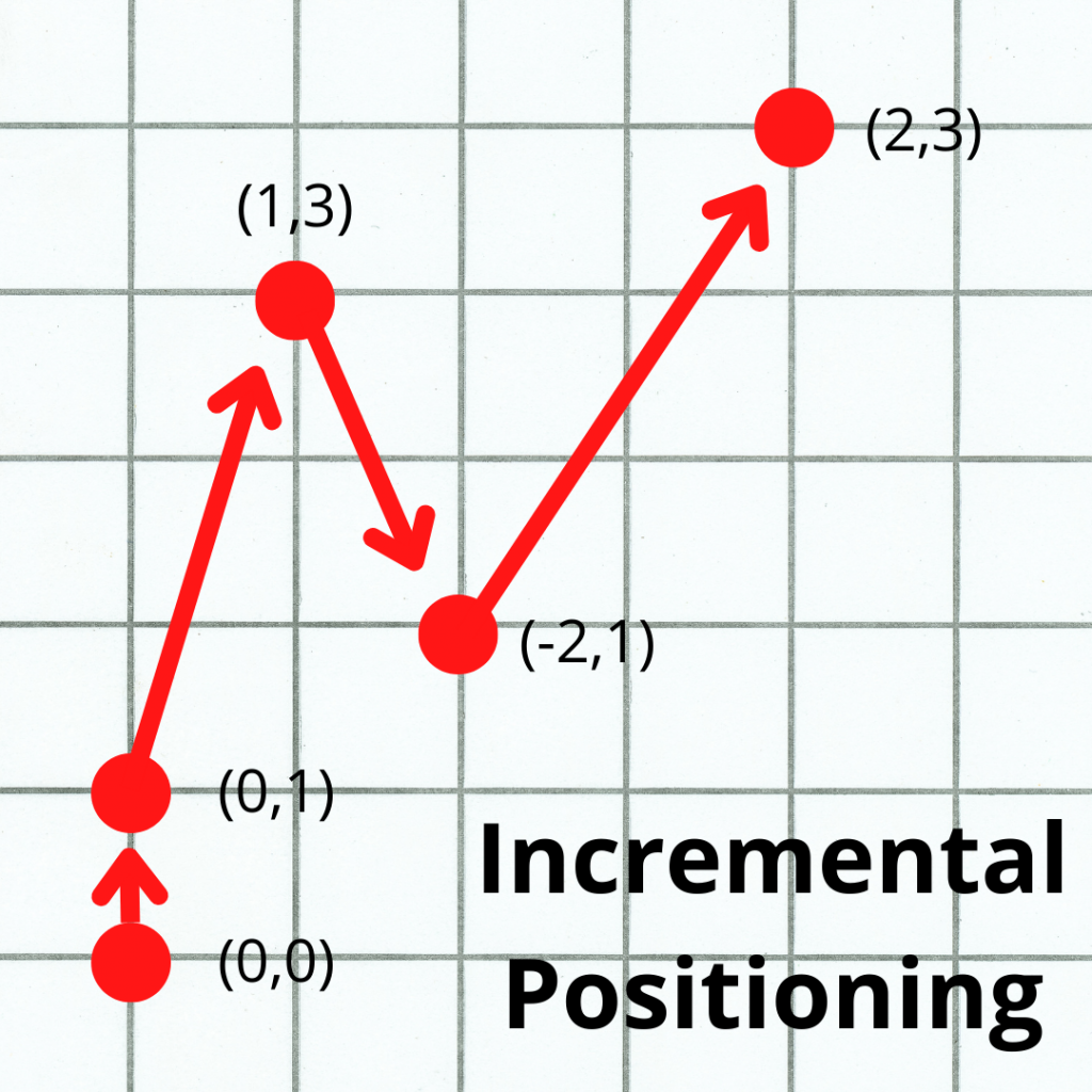 graph paper example of incremental positioning with multiple points as examples