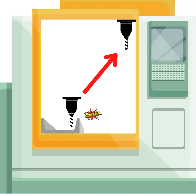 illustration of a cnc machine crashing because it didn't retract