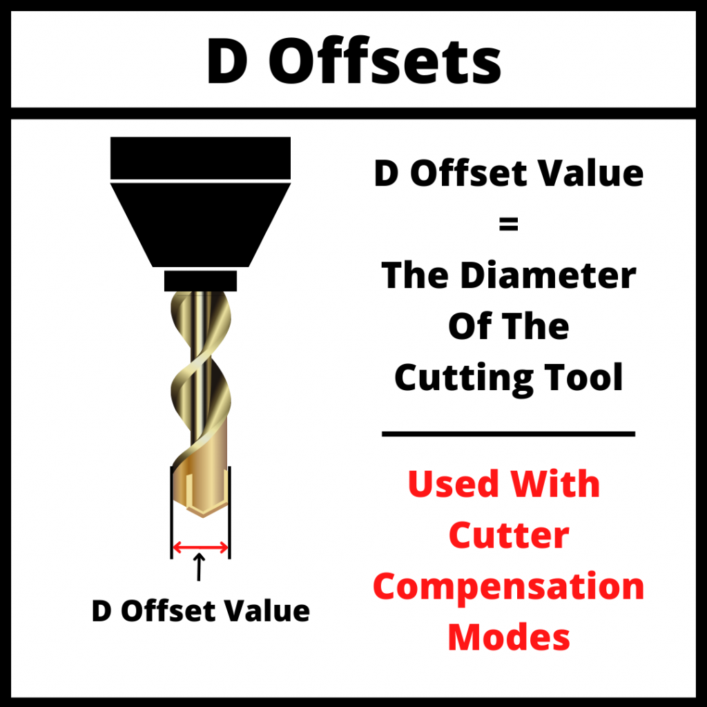 Quick Guide to the G41 CNC Code [Cutter Comp Left]
