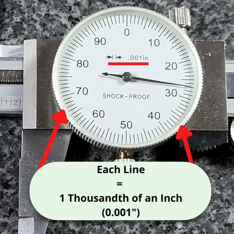 The face of a dial caliper showing how to read the graduations on the diall