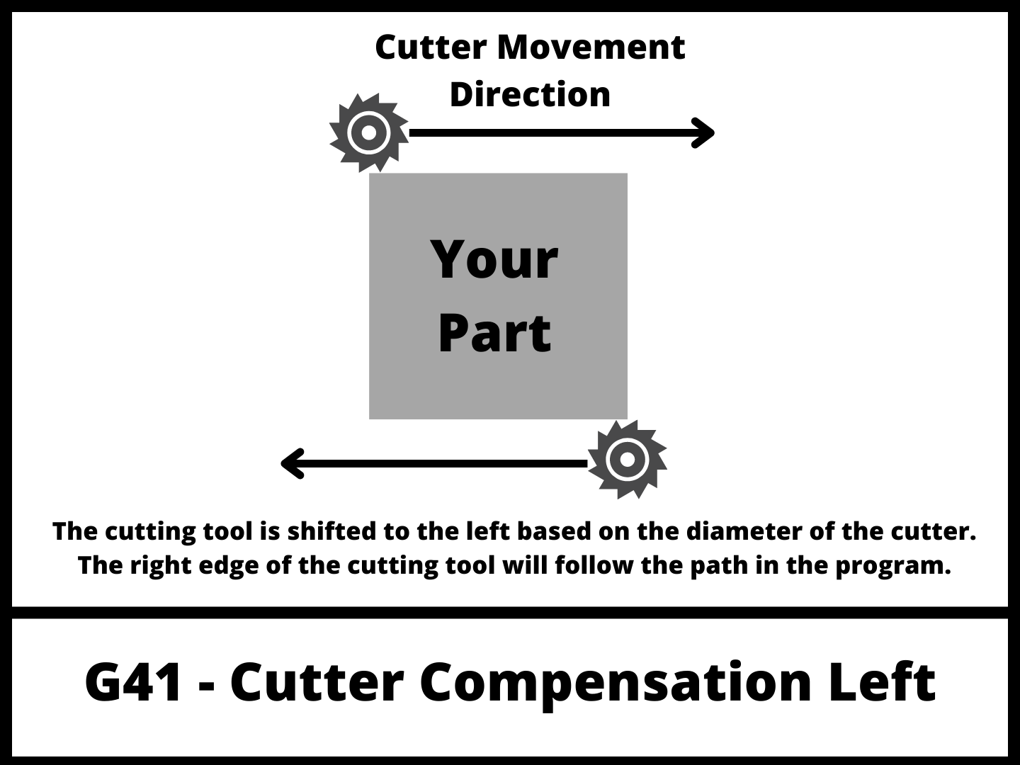 Modal G & M Codes for Your CNC [What They Do & How to Use Them ...