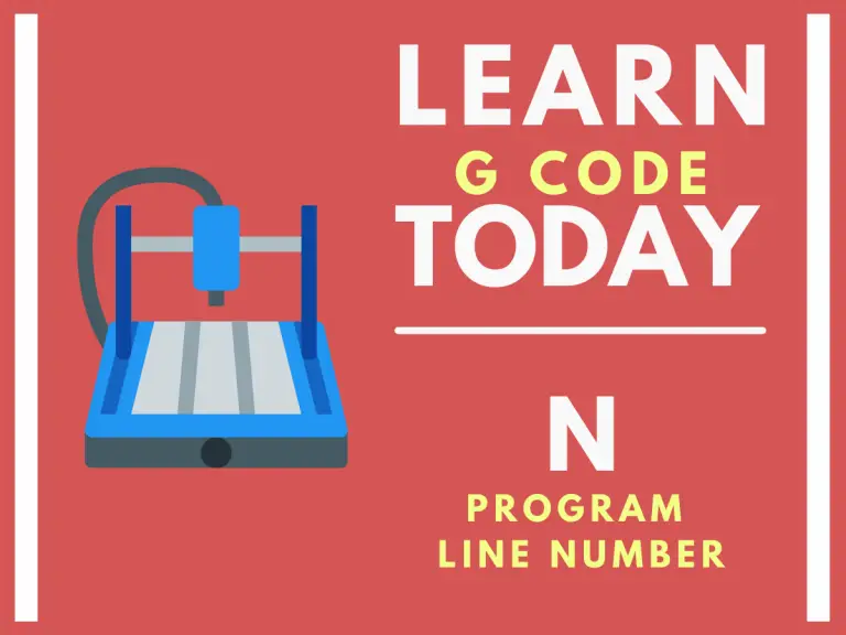 a graphic of a cnc machine with text that says learn g code today N program line number