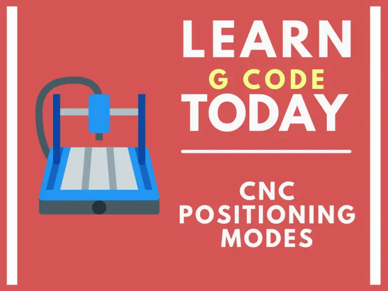 a graphic of a cnc machine with text that says learn g code today cnc positioning modes
