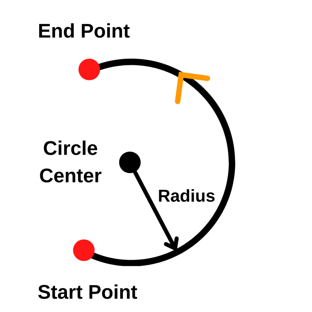 illustration showing the radius in a circular interpolation move