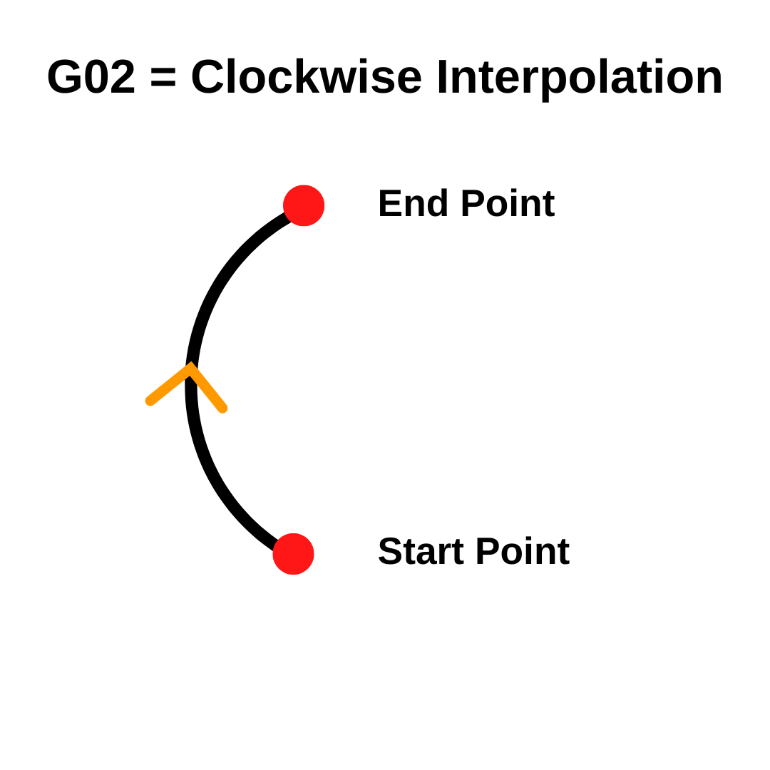 G02 CNC Code Explained An Easy Intro for Beginners [Clockwise Circular