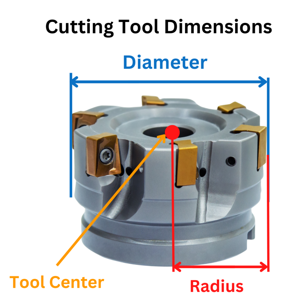 a cnc cutting tool with it's diameter, radius, and center point identified