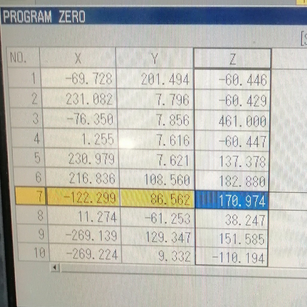 CNC program zero list showing XYZ coordinate locations