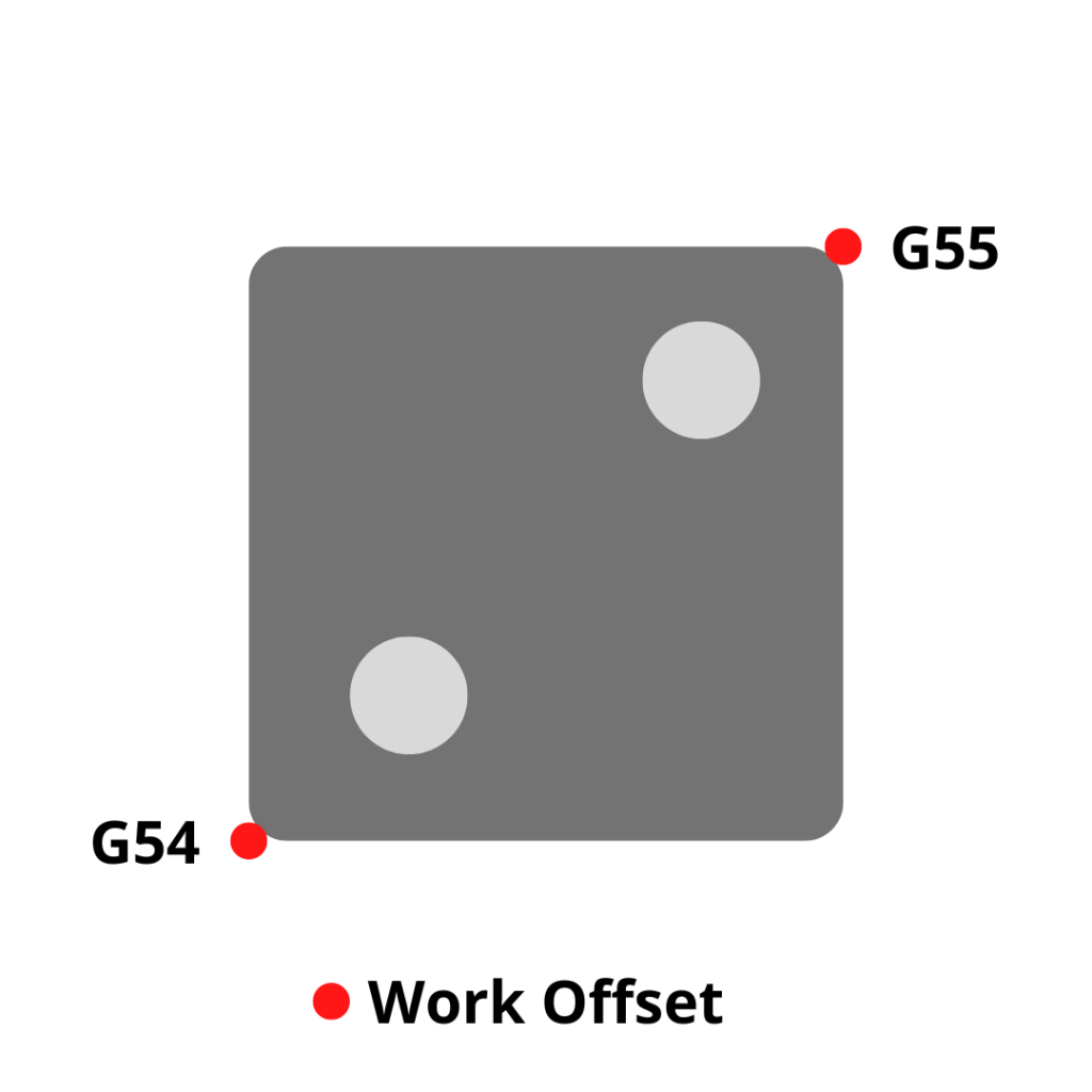 two work offsets being used on the same part