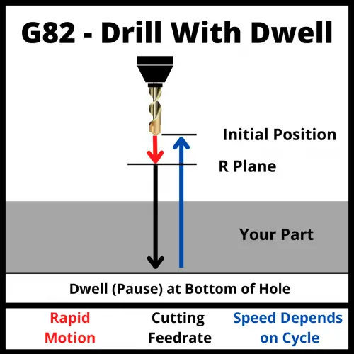 G82 Code Illustration