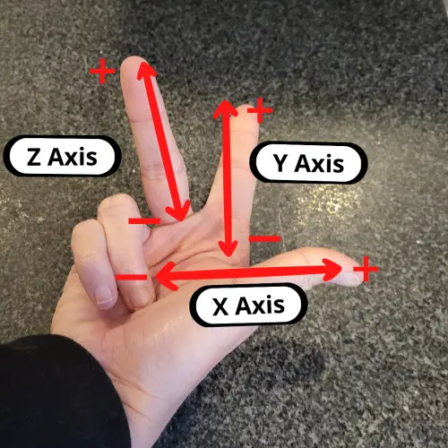 Right Hand Rule Right Hand Rule
